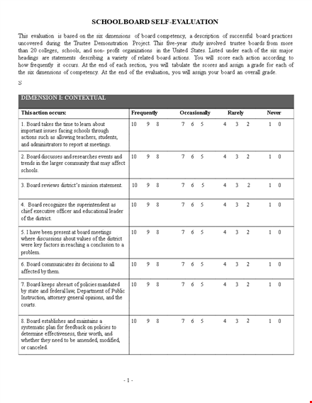 effective self evaluation examples for board members | district performance dimension. template