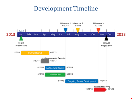 efficient project development with timeline template template