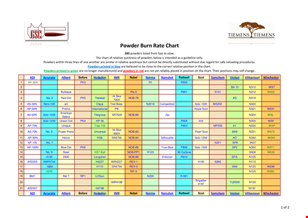 powder burn chart template