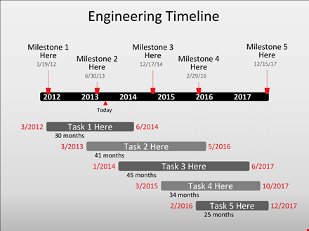 development timeline template for engineering tasks template