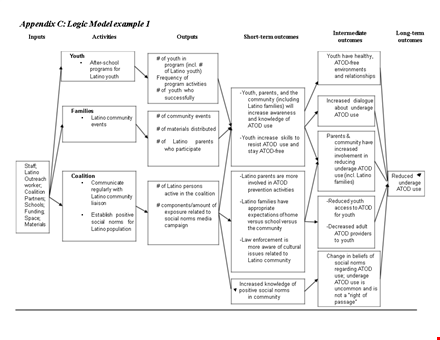 logic model template for community youth latino template