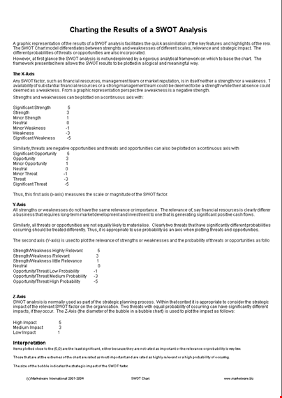 swot excel chart template