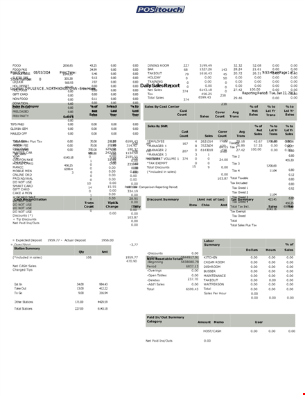 daily sales report template template