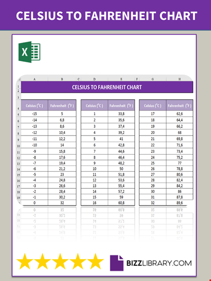 celsius to fahrenheit chart template