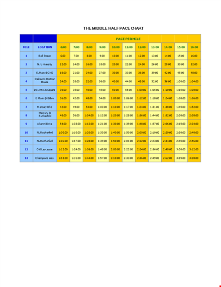 calculate your ideal marathon pace with our chart - rutherford template