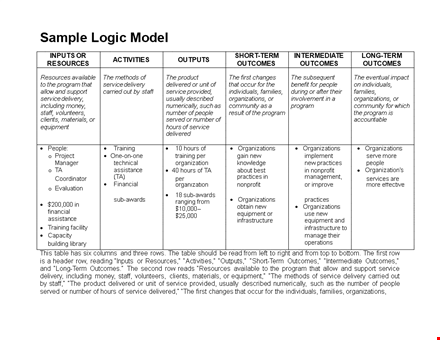 create effective programs with our logic model template template