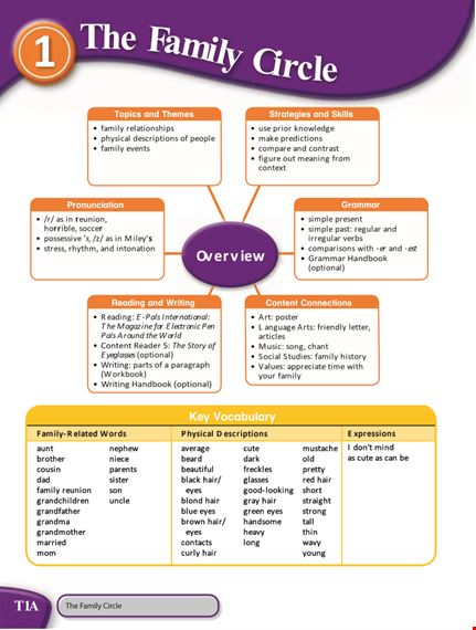 family tree circle chart template template