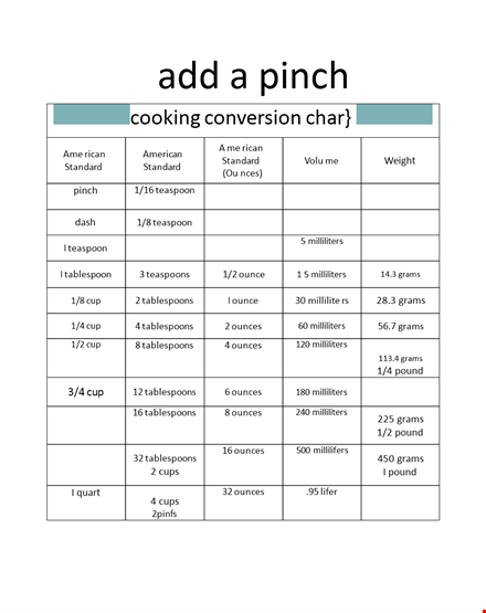 cooking conversion table: ounces, milliliters, grams, tablespoons template