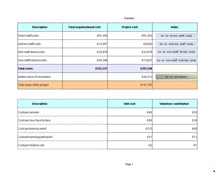effective cost benefit analysis template for accurate staff total description & costs template