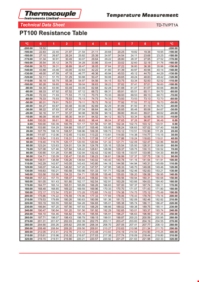 resistor measurement chart template