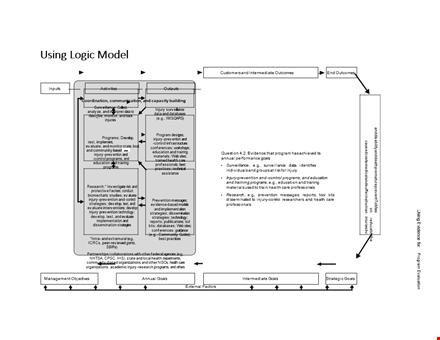 logic model template for health programs | control & prevent injuries template