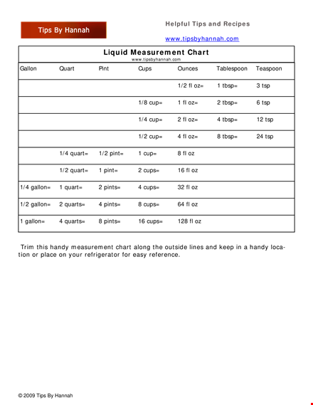 liquid measurement template