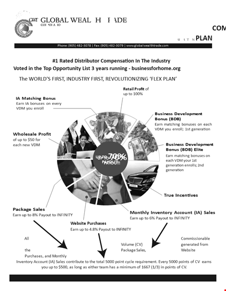 sales compensation plans template - find the perfect compensation structure for your sales team template