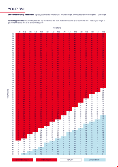 discover your perfect weight with our height-weight chart template