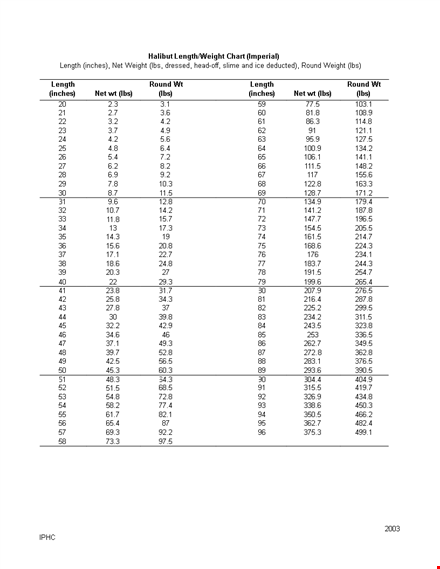 ideal length weight chart template