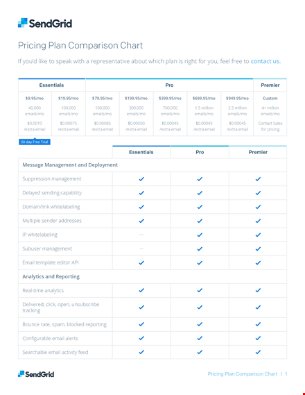 price comparison in pdf template