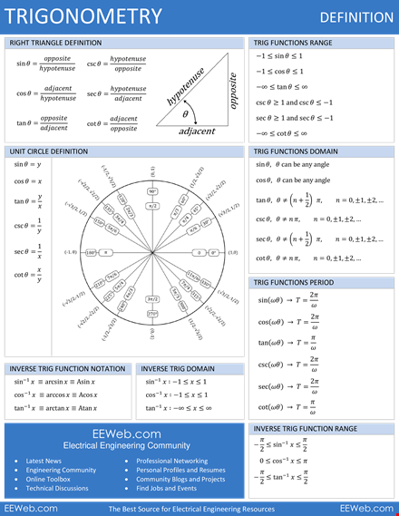 unit values circle chart template