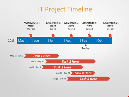 it project timeline template template