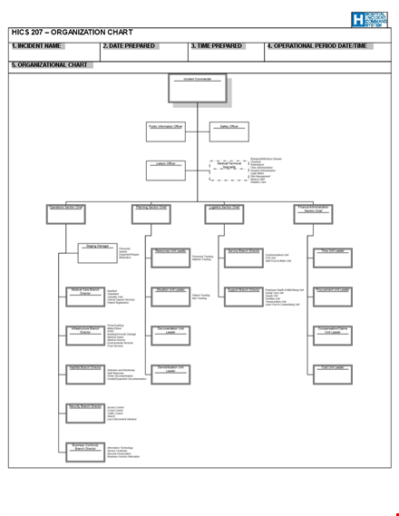 create organizational charts easily | customize and respond to incidents template