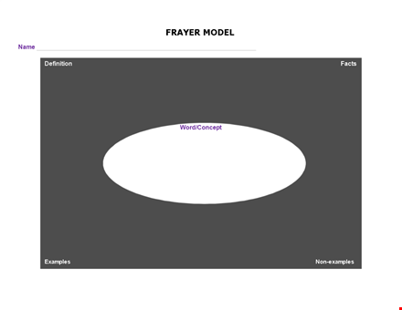 frayer model template template