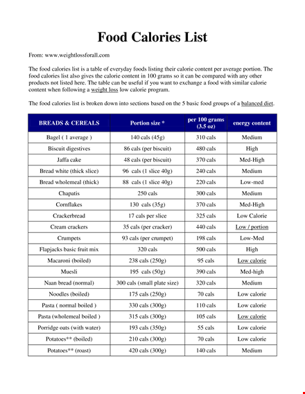 diet food calorie chart | track and manage calories for healthy eating template