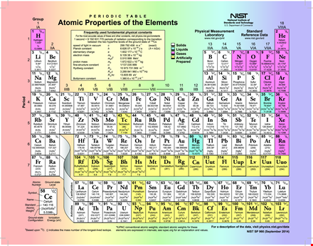 free printable periodic table | download now in pdf format template
