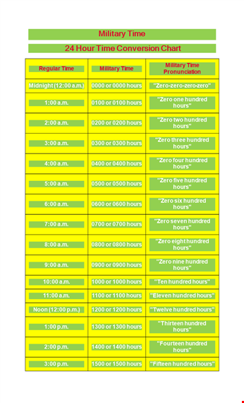military time chart template - easily convert hours to hundred twenty template