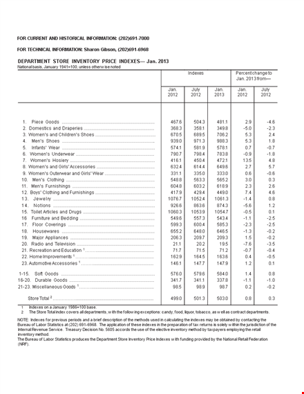 women's department store | inventory, goods & indexes template