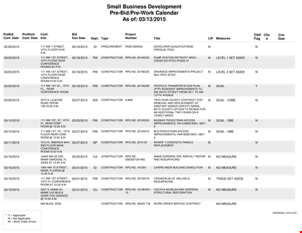 pre bid pre work calendar template