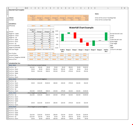 waterfall chart excel template