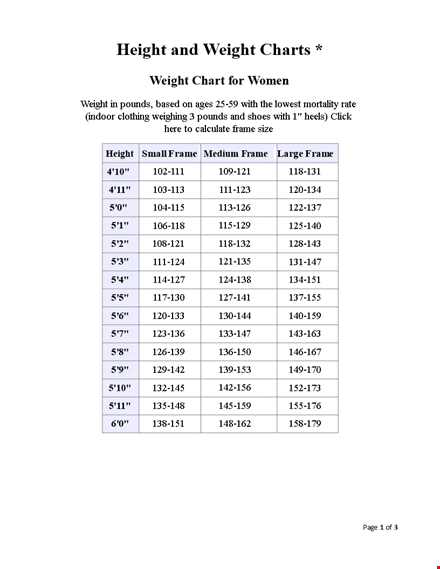 height and weight chart sample template