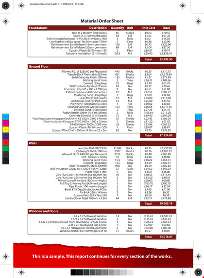 material order sheet template for concrete loads template