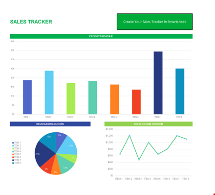 create a revenue-boosting sales plan with our template | smartsheet template