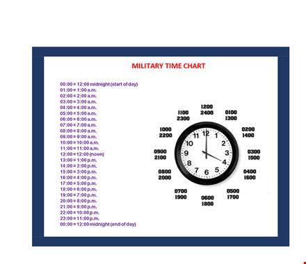 military time chart template - start, midnight & more | free download template