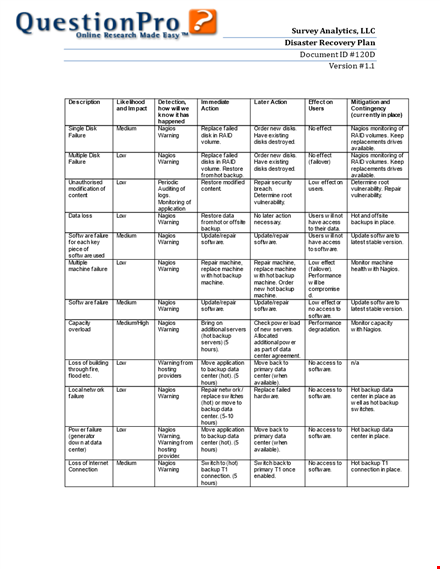 create an effective disaster recovery plan with our template | nagios & backup software included template