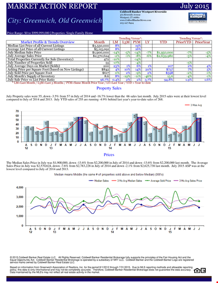 formal market action template