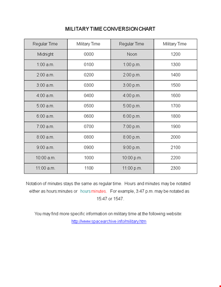 military time conversion chart - convert hours to minutes, regular and military time template