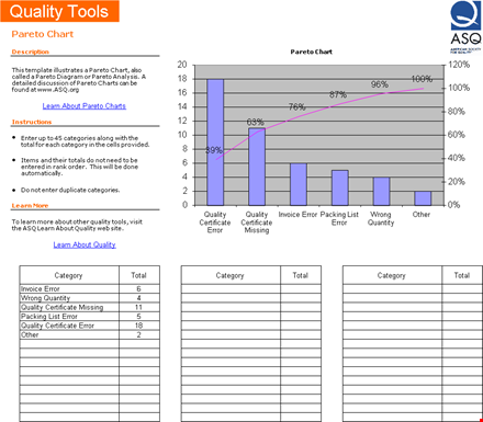 learn to create quality pareto charts by category | total pareto chart template