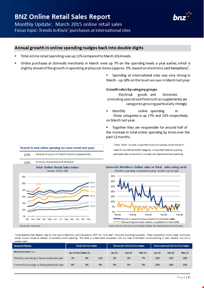 retail sales report in pdf template