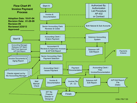 improve payment processes with our flow chart template template