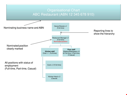 restaurant organization chart template template