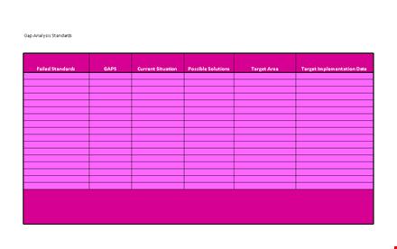 effective gap analysis template for measuring analysis, standards & targets - don't fail again! template