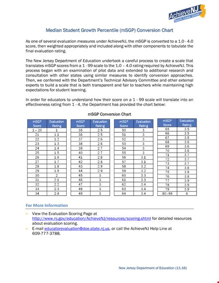 student growth template