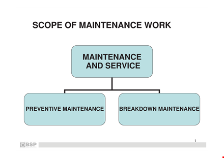 maintenance scope of work template template