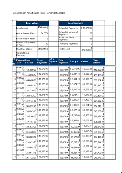 loan amortization table template