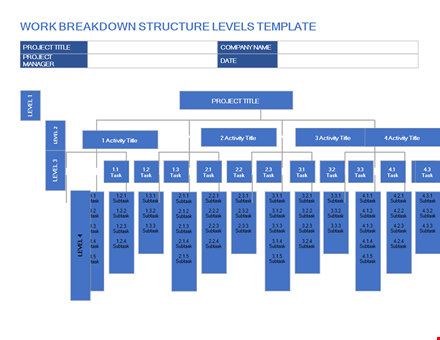 work breakdown structure template - efficiently organize your project with clear levels of breakdown template