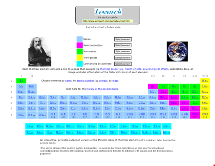 periodic table chart template