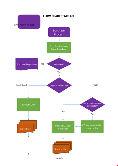 flow chart template