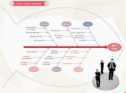 root cause analysis template and tools | streamline your analysis process template