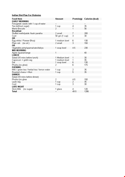 diabetic food calorie chart template